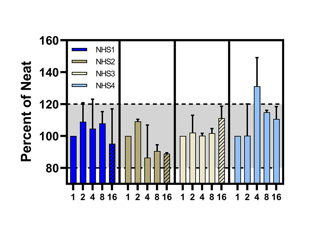 41702 NHS Parallelism