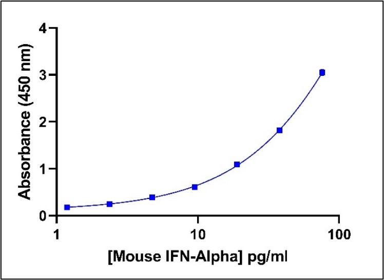 42115 Figure 1