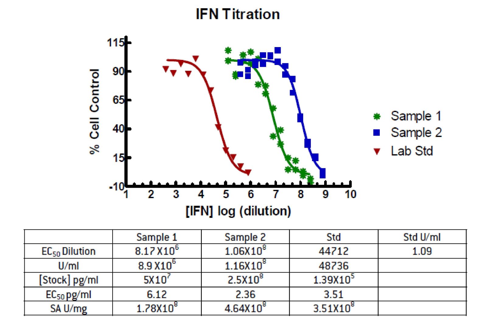 CPE graph