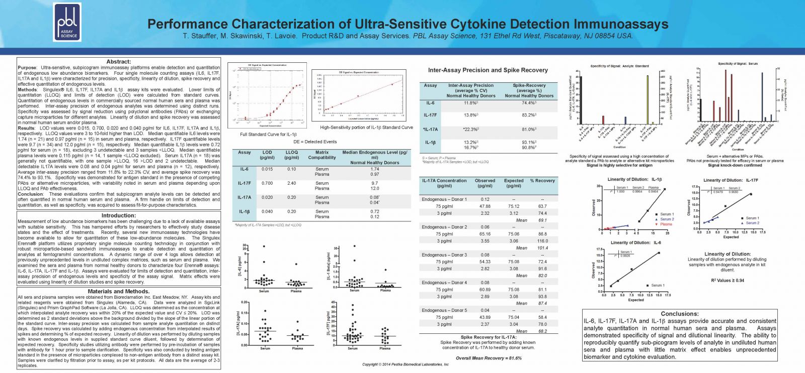 Performance Characterization of Erenna Assays