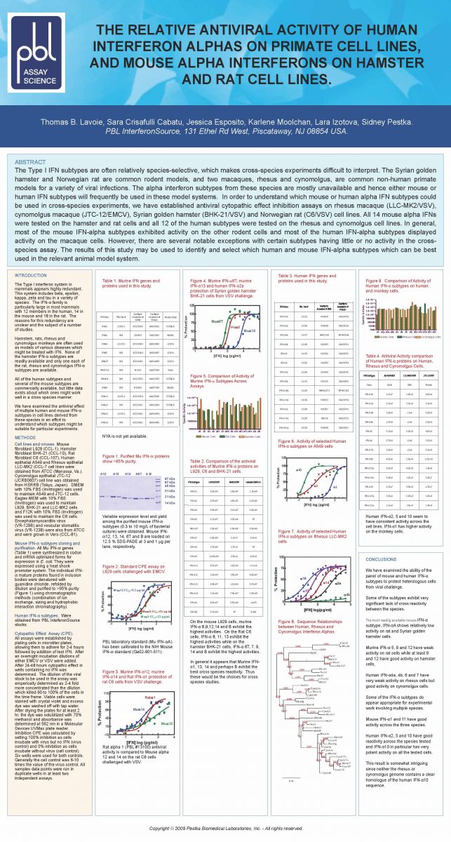 Realtive Antiviral Activity of IFN-Alpha on Different Cell Lines