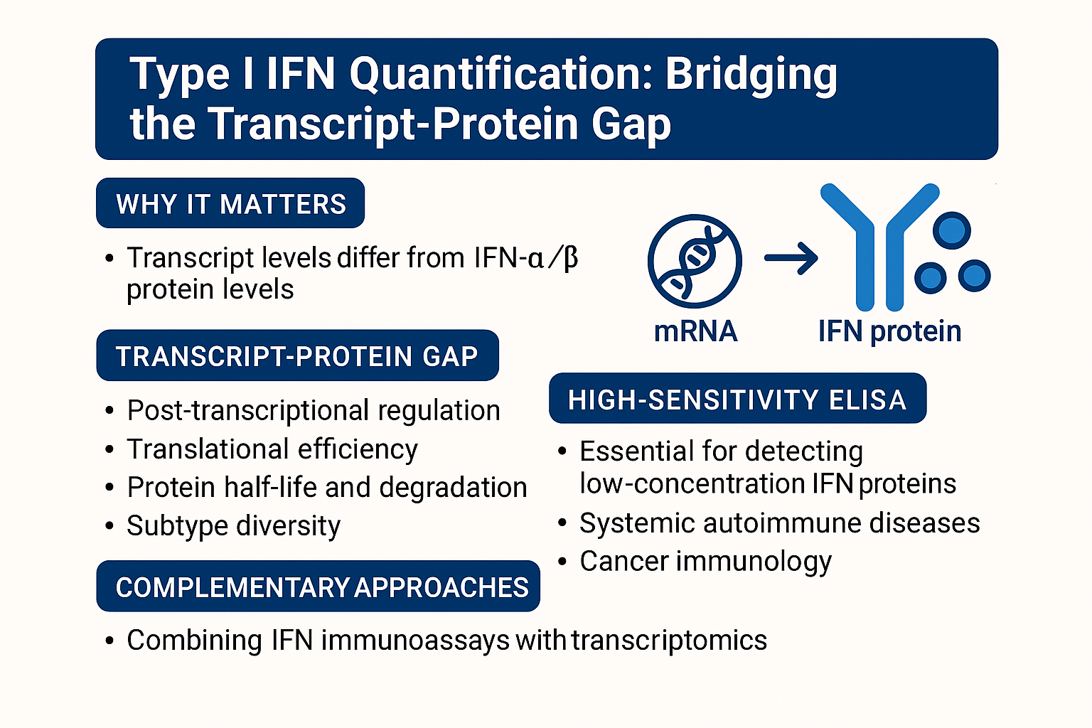 Bridging the Transcript-Protein Gap