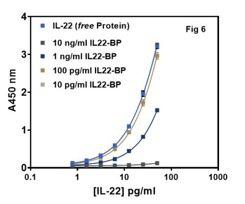IL-22 poster Fig 6